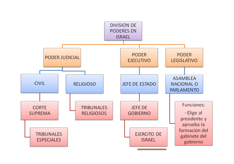 how to call canada from israel