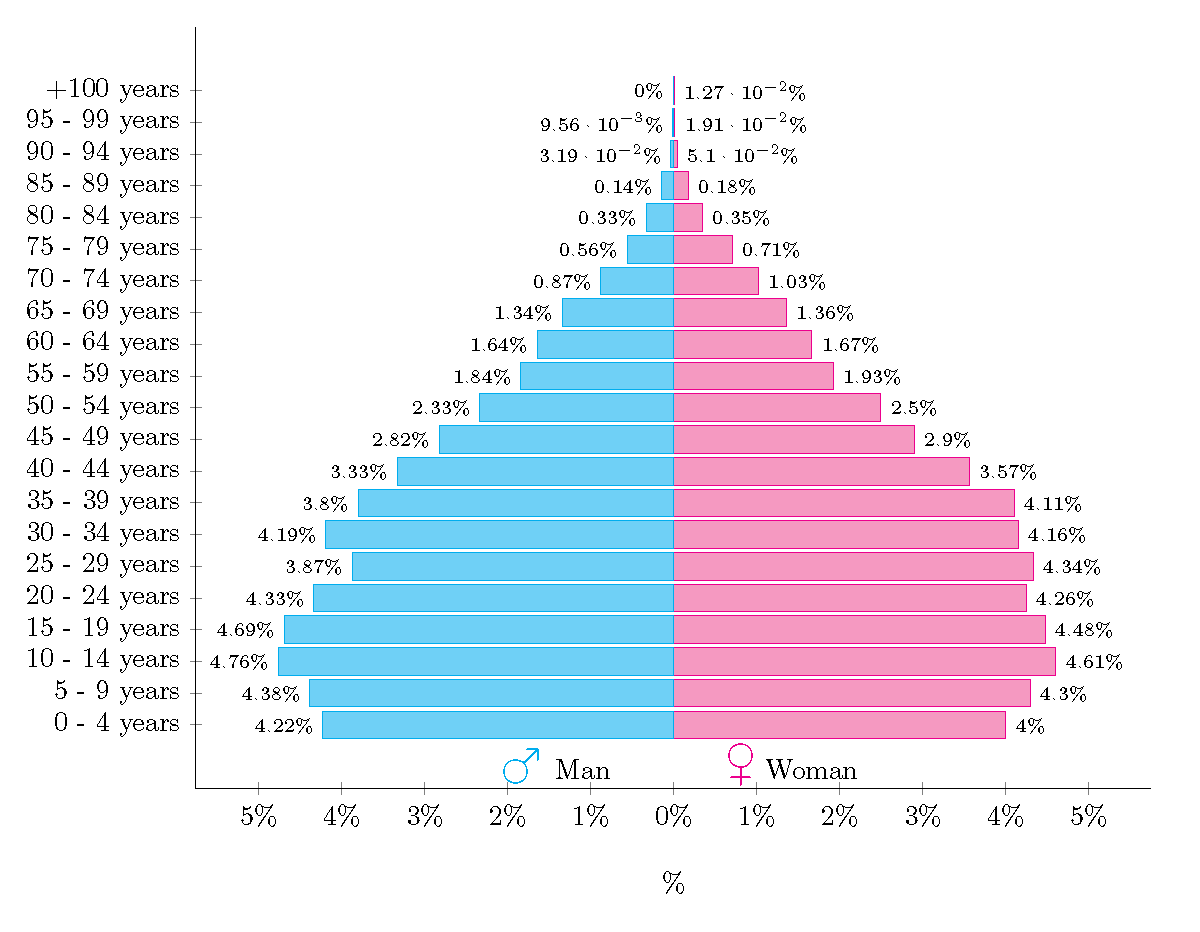 how to draw a pyramid on java