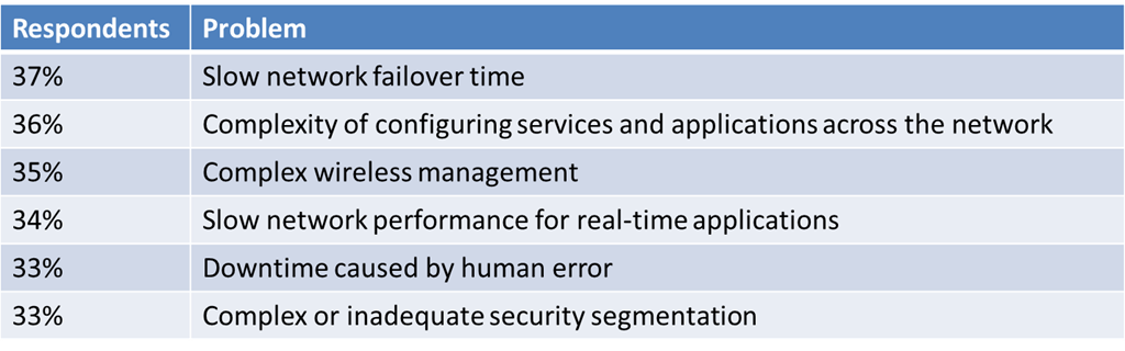how to answer expected salary question on application
