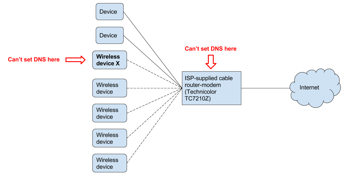 how to change primary dns on router