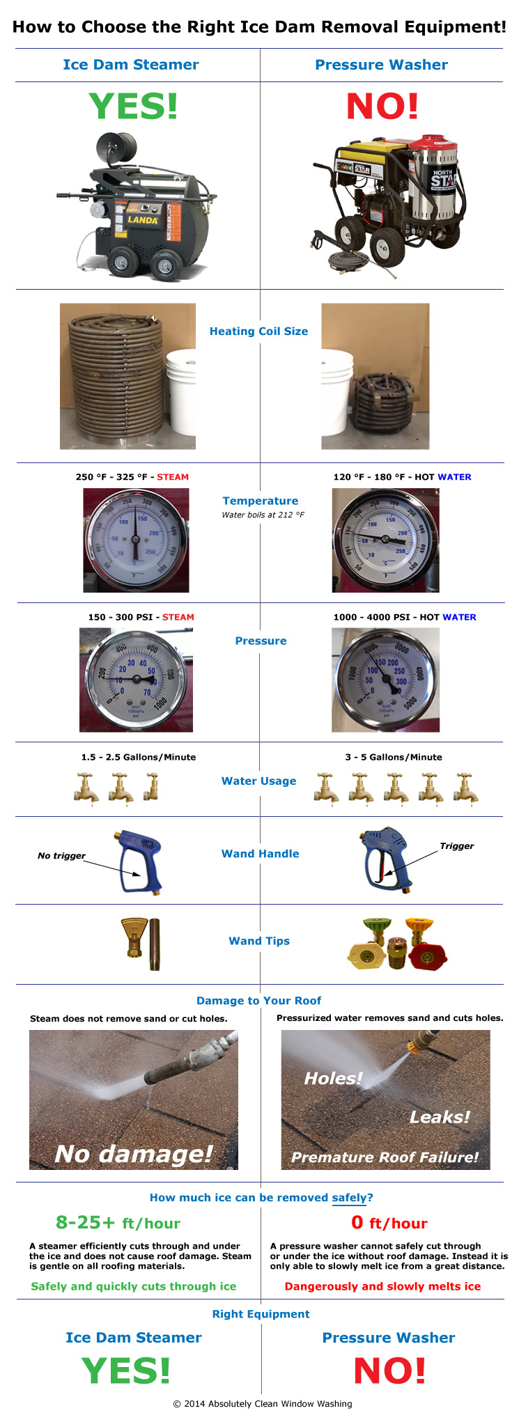 how to clean steam cloud