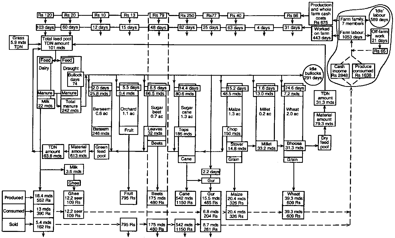 how to draw out a small business plan