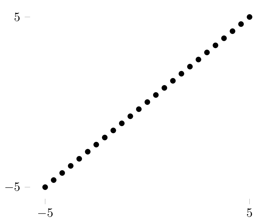 how to add tick marks to excel graph