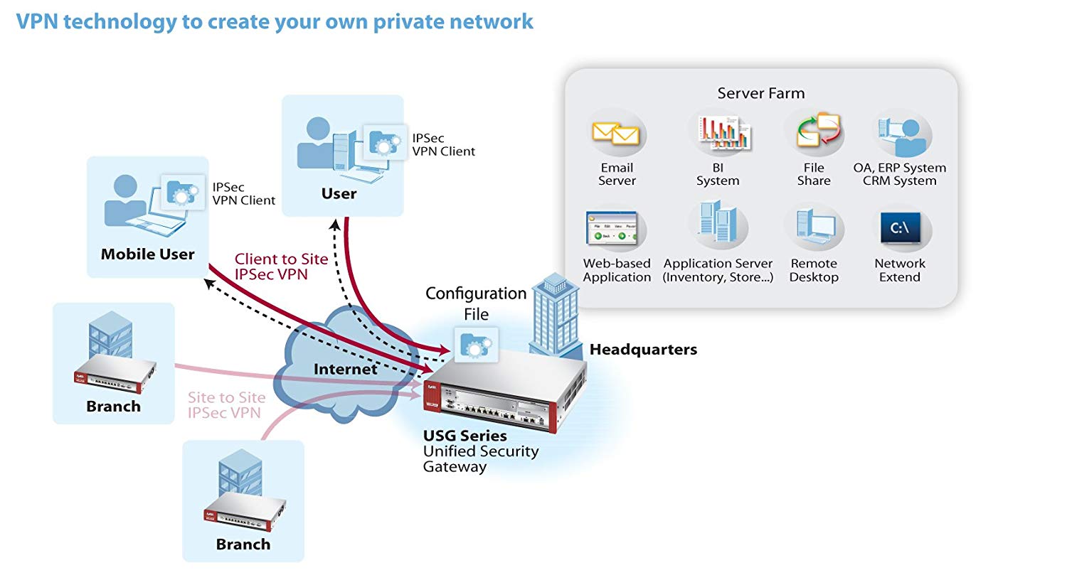 how to connect to netflix usa from canada