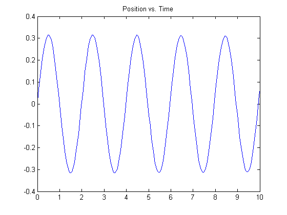 how to call a function from another m-file in matlab