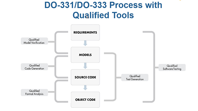 how to add model in simulink