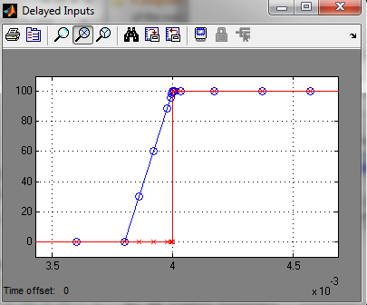 how to add model in simulink