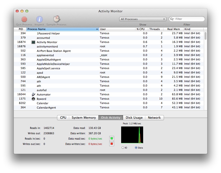 how to close all programs on mac