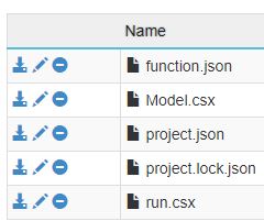 how to create hierarchical structure of folders