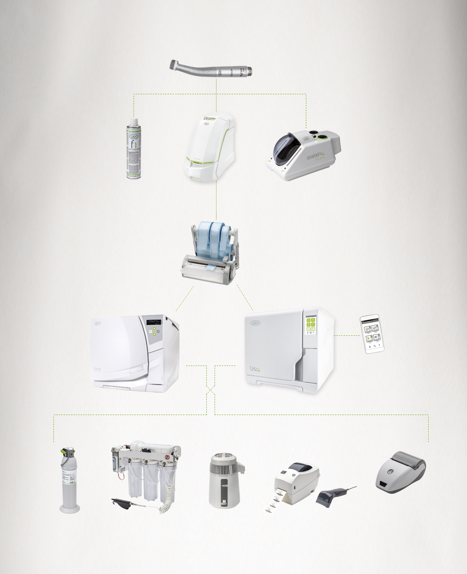 how to clean assistina 301 plus