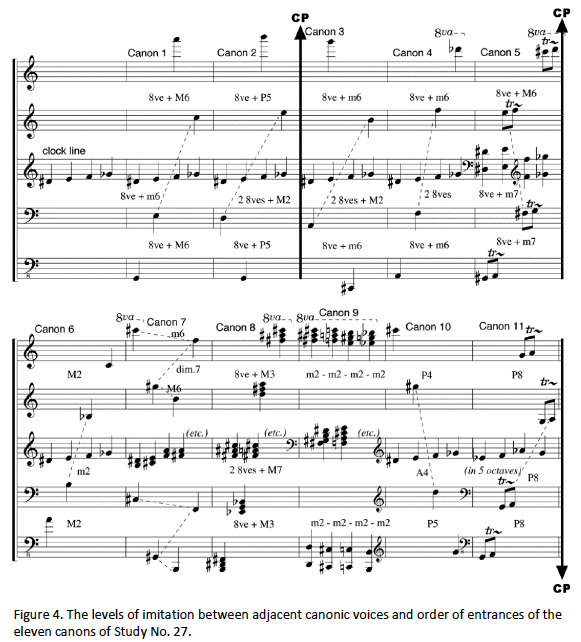 how to add notes on a pdffile