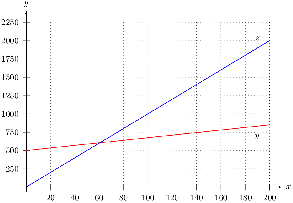 how to add tick marks to excel graph