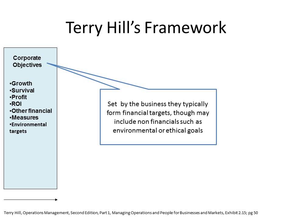 how to develop operational strategy