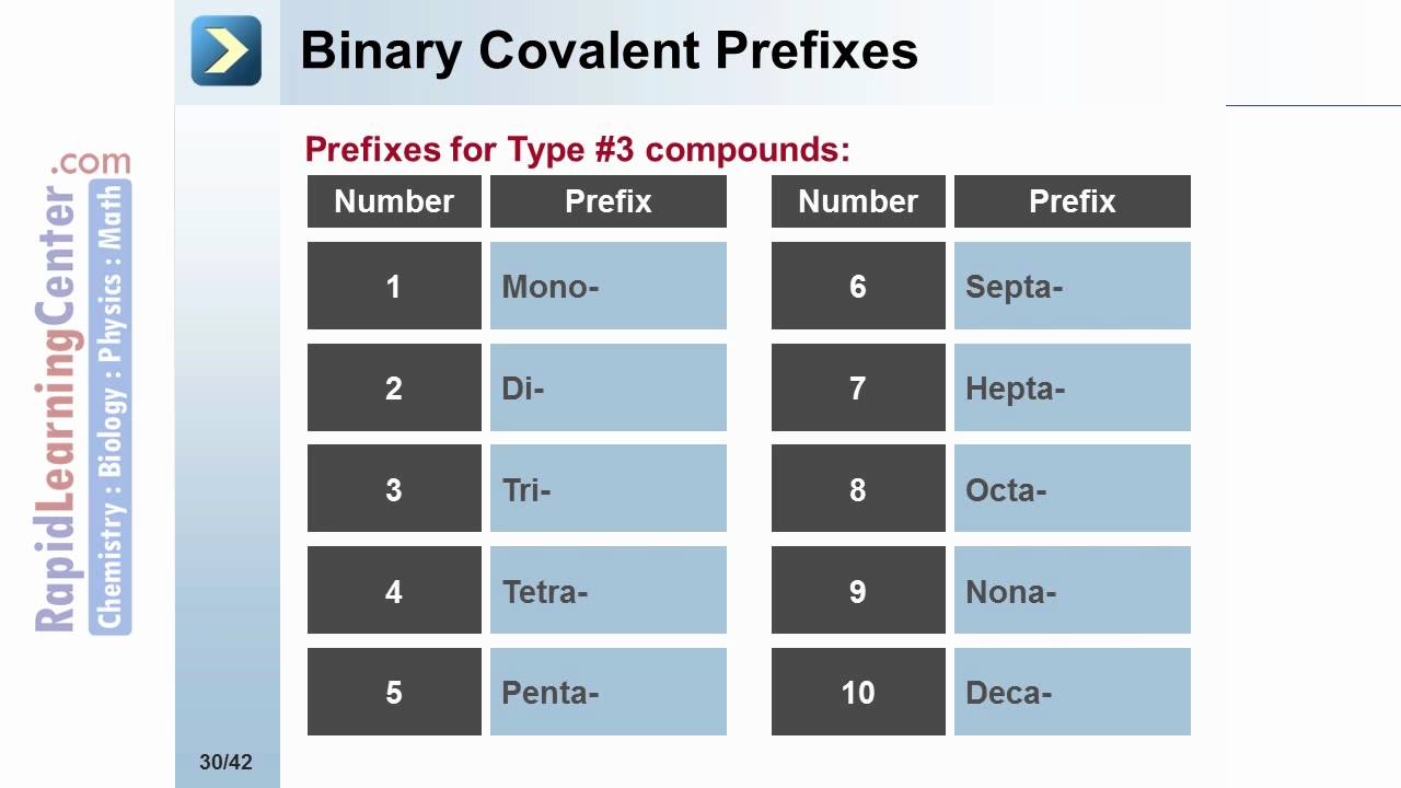 how to add compound binary bot