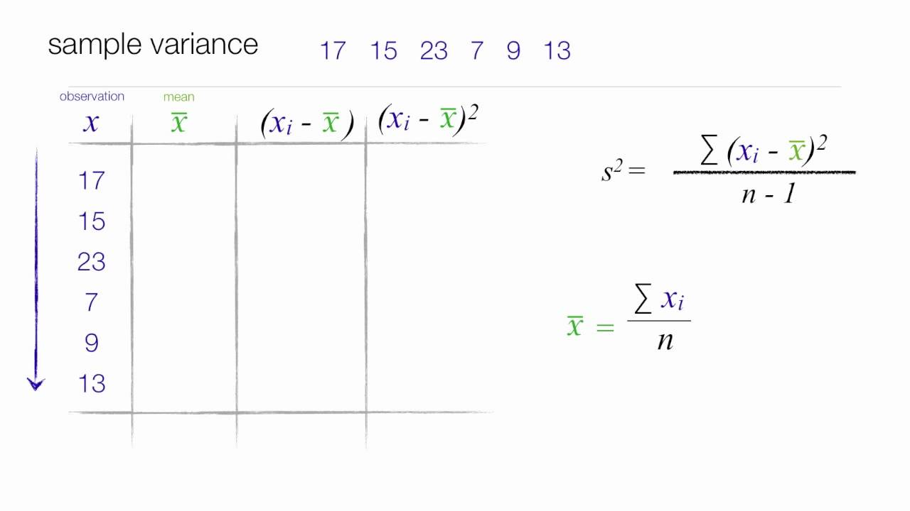 how to find change in standard deviation