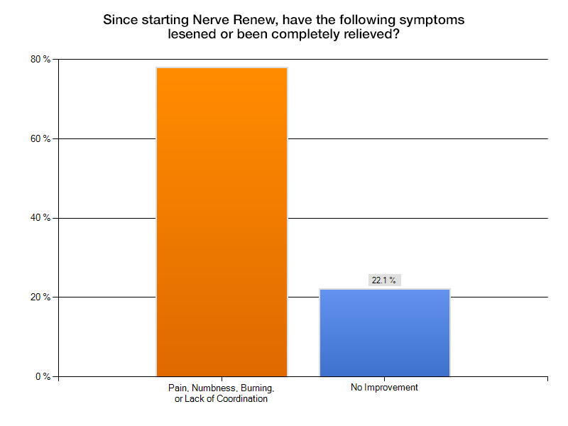 how to avoid cc seeing each other email