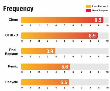 how to avoid plagiarism detection in turnitin