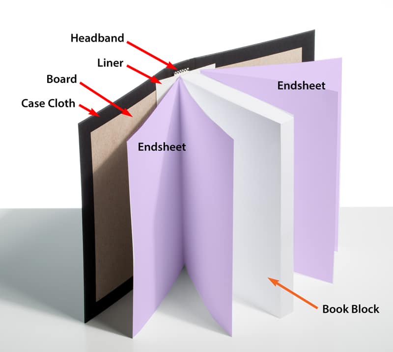how to clean a hardcover book