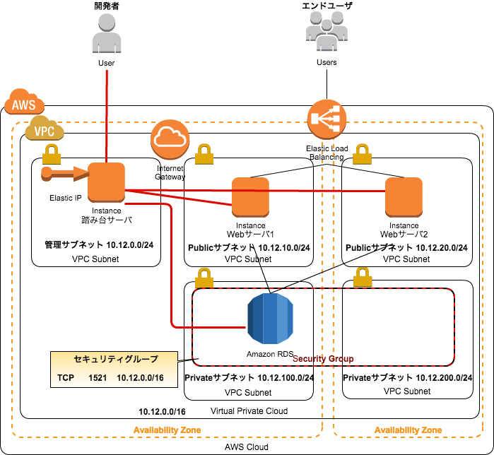 how to delete a nat gateway in aws