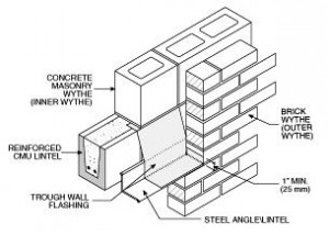 how to cut square hole in brick wall for joist