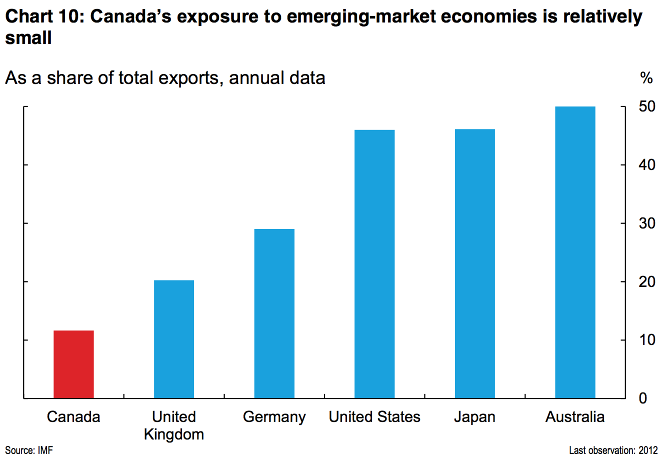 how to clean pharmacy canadian