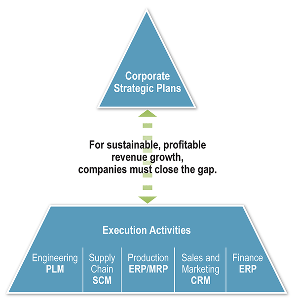 how to develop operational strategy